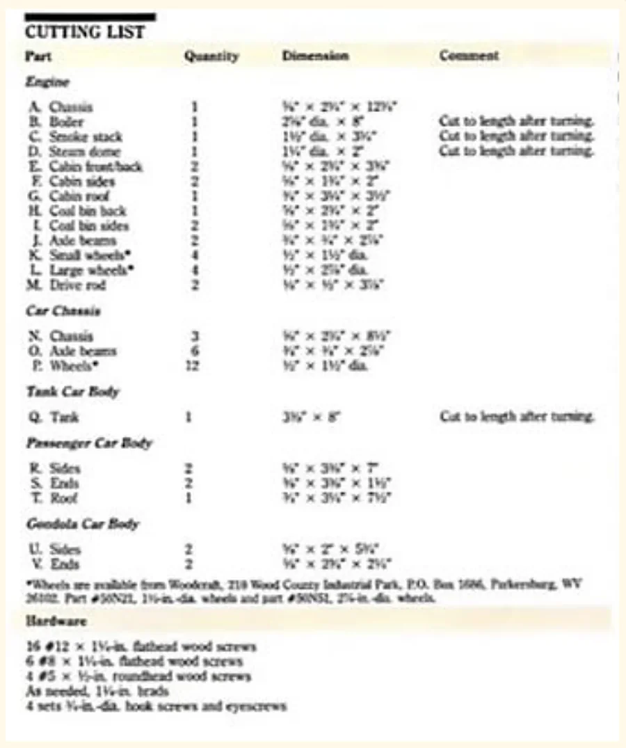 Sample cutting list with parts, quantities, dimensions and hardware
